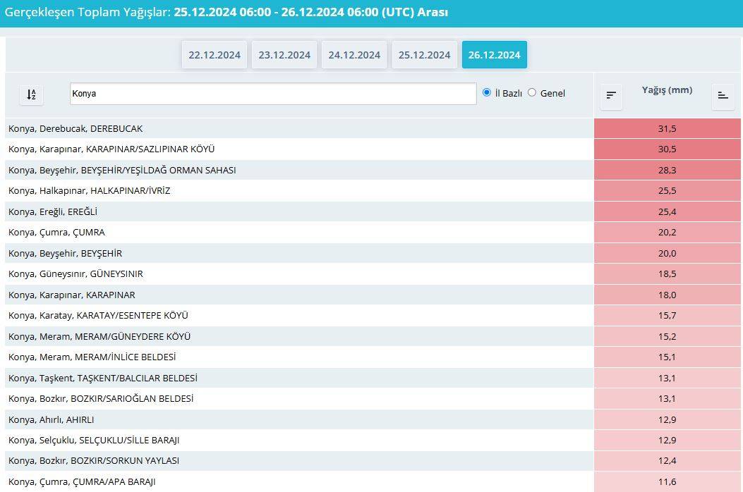 Meteoroloji, Konya için kar yağışında ısrarcı 7